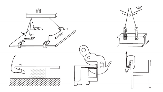 翻轉吊鉗使用方法 翻轉吊鉗使用方法